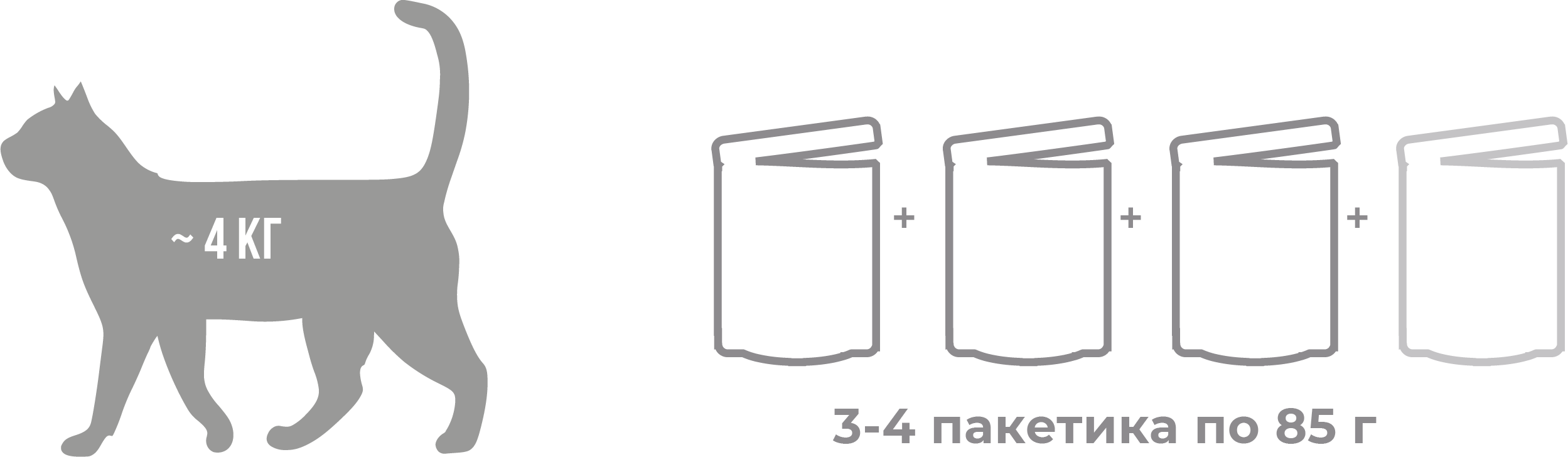 Нормы кормления