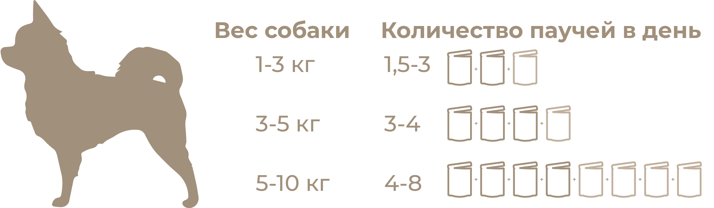 Нормы кормления