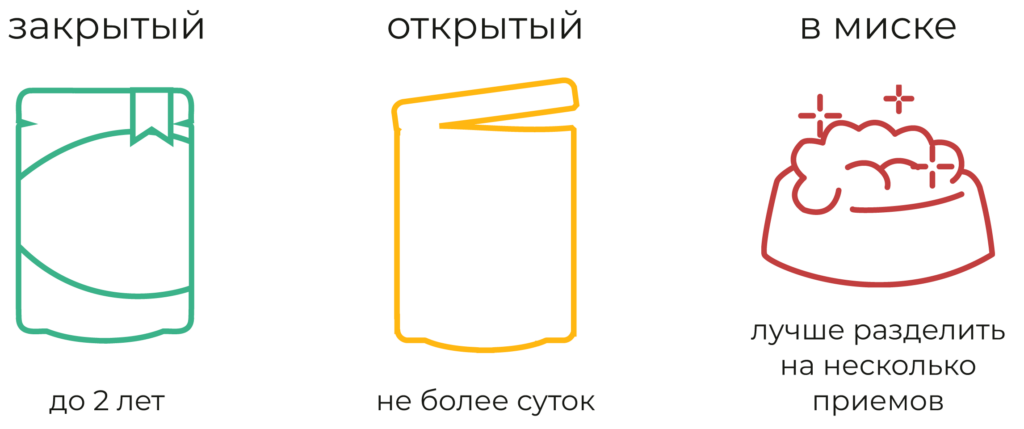 Как правильно хранить корм в паучах