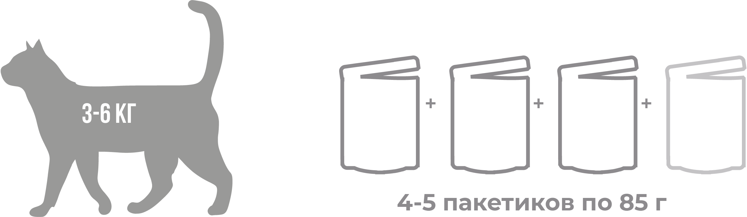 Нормы кормления