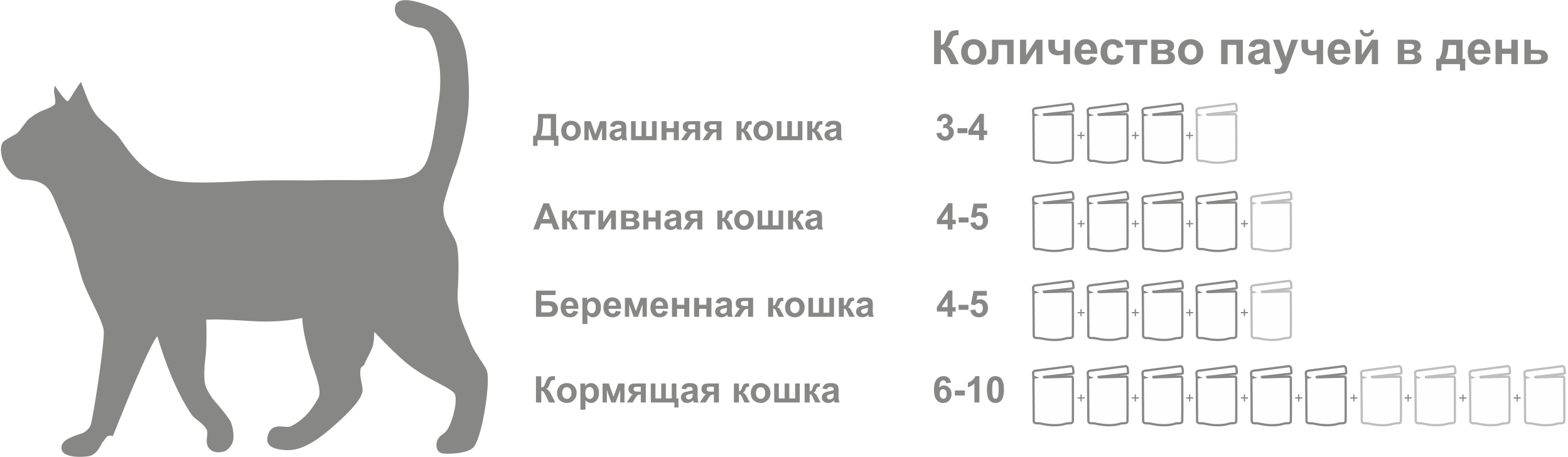 Нормы кормления